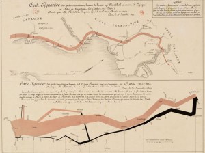 Charles Joseph Minard's map of Napoleon's 1812 Russian campaign losses